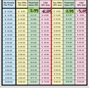 POSHMARK SALES CHART